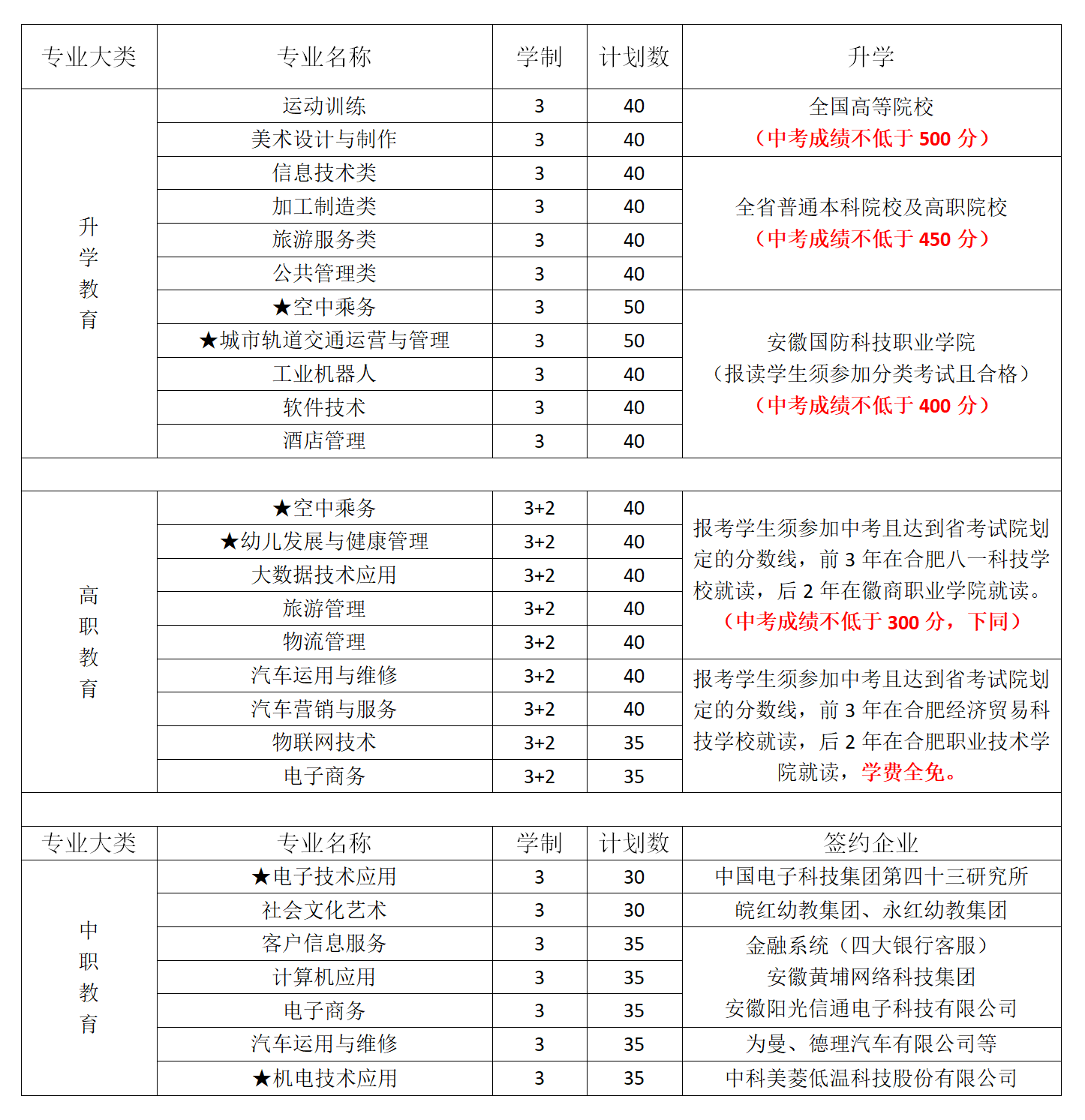 2023年广东省韶关市中等职业教育拟招生学校名单一览表 - 职教网